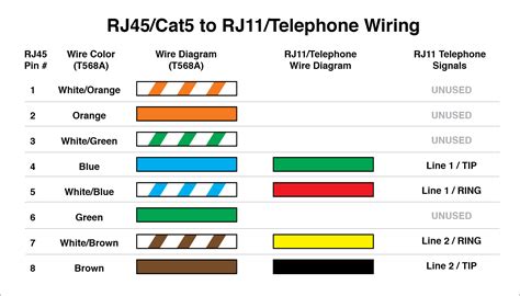 telephone wire color code chart